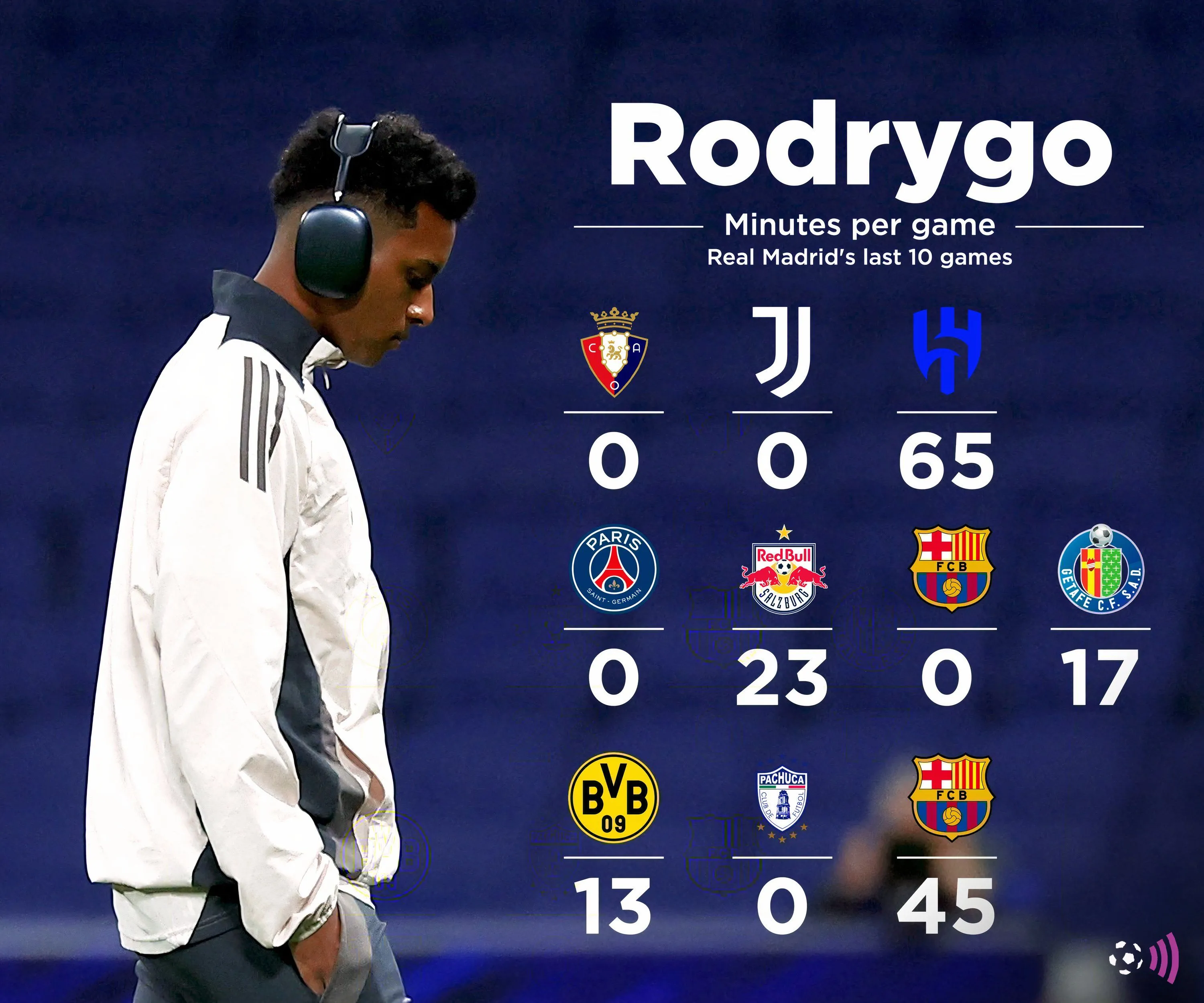 Rodrygo trong trận đấu giữa Real Madrid và Liverpool, thể hiện đẳng cấp.